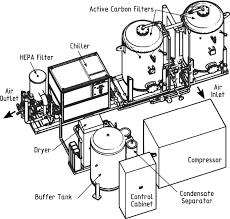Electronic devices can be designed to detect dangerous fumes or other hazards, such as smoke or carbon monoxide. An Online Radon Monitor For Low Background Detector Assembly Facilities Springerlink