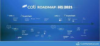 Coti Coti Coti Pay Ios App Launch