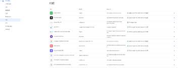 Google Play官宣百款三方SDK列表详解，掌握三方SDK权限详情和使用 ...