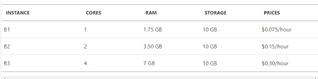 Check spelling or type a new query. How Much Does It Cost To Host A Website On Microsoft Azure Easydeploy Io