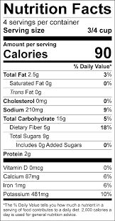 Stewed Cabbage Just Say Yes Recipe Nutrition Facts Label Nutrition Facts Nutrition Labels