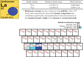 Of cases section 167 failure to keep accounts for 7 years. Iupac Periodic Table Of The Elements And Isotopes Iptei For The Education Community Iupac Technical Report