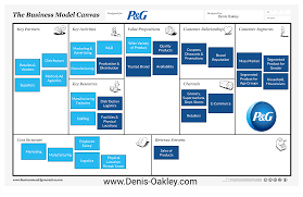 P G Business Model Canvas Business Model Canvas Business Brand Promotion