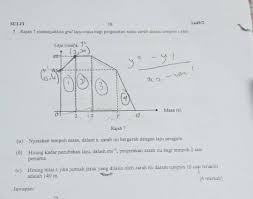 Formulir perubahan jenis layanan service type changing form. Tuisyen Cikgu Wan Posty Facebook