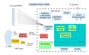 The experiment searched for the. Https Cds Cern Ch Record 2692463 Files Spsc I 254 Pdf