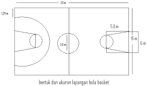 Check spelling or type a new query. Gambar Lapangan Bola Basket Beserta Ukurannya Brainly Co Id
