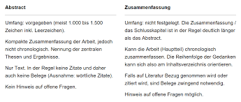 Fazit zusammenfassung resümee ergebnisse zusammenfassung und ausblick zusammenfassung und ausblick auf forschungsdesiderate etc., etc. 2