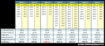 The honda city is now in its seventh generation. Fuel Consumption Parasolx