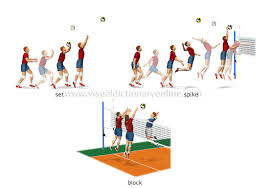 Sejarah permainan bola voli di indonesia. Saya Suka Bola Tampar Kemahiran Asas Bola Tampar