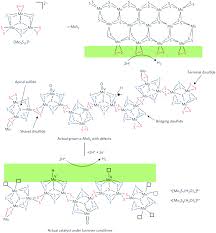 With hidetoshi nishijima, kuranosuke sasaki, tsubasa honda, hisahiro ogura. Amorphous Inorganic Semiconductors For The Development Of Solar Cell Photoelectrocatalytic And Photocatalytic Applications Chemical Society Reviews Rsc Publishing Doi 10 1039 D0cs01134g