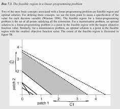 Introduces linear programming as a systematic method for solving optimisation problems in two variables: B The Extent Of The Feasible Region In A Linear Programming Problem Is Download Scientific Diagram