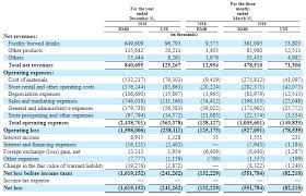 The complaint alleges that during the period of the fraud, luckin raised more than $864 million from. Not Enough U S Cash Burning Ipos For You Here Comes China S Luckin Coffee Peridot Capital Management Llc
