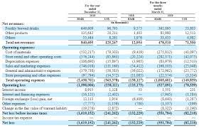 Luckin coffee was valued at over $12 billion in january. Not Enough U S Cash Burning Ipos For You Here Comes China S Luckin Coffee Peridot Capital Management Llc