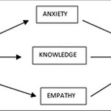 Pdf Contact Theory And The Concept Of Prejudice Metaphysical And Moral Explorations And An Epistemological Question