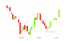 Developers can use ethereum to run decentralized applications (dapps) and issue new crypto assets, known as ethereum tokens. Market Wrap Bitcoin Stays Near 55k As Ether Hits Brand New Record Price Coindesk