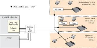 Two pcs) providing full handshaking. Adsl Lite Modem Installation With A Splitter B Filter Or C Download Scientific Diagram