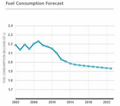 Translink Base Plans Assumption On Fuel Taxes Could Spell