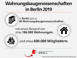 Nicht nur die mieten sind kräftig gestiegen, sondern auch die kaufpreise. Wohnungsbaugenossenschaften Berlin Wohnungsbaugenossenschaften In Berlin