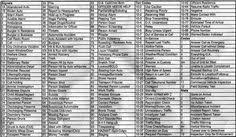 The los angeles police department phonetic alphabet in alphabetical order. Law Enforcement Phonetic Alphabet Phonetic Alphabet Coding Police Code