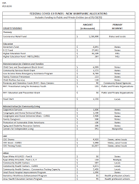 Understanding Federal Funding For Covid 19 New Hampshire Municipal Association