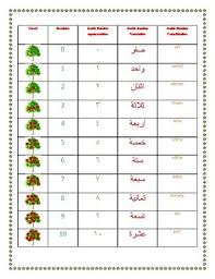 arabic number chart