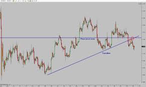 Channel support to stop eth/usd. Confluence In Forex Zone å°ç£å¤–åŒ¯ä¿è­‰é‡'é–‹æˆ¶