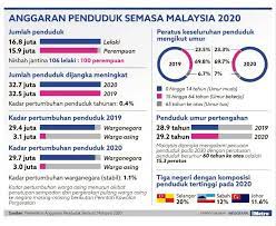 Dilema negara dan dasar tenaga kerja asing di sabah. Maria Athira Athiramaria Twitter