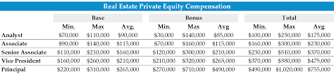 Know your true worth with our salary information that will help you maximize your career. Real Estate Private Equity Complete Guide To Breaking Into The Industry Wall Street Prep