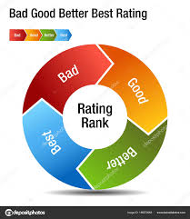 Bad Good Better Best Rating Rank Chart Stock Vector
