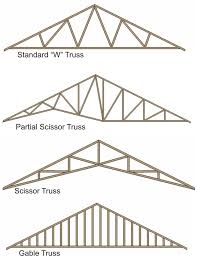 There is no ridge vent, but only continuous soffit vents and a small venting fan. 24 Standard Truss 2 Oc 50psf