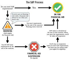Below you'll find a few great financial aid request letter samples—one from my former student and a couple from families jodi worked with—with analysis and suggestions on how to write your own appeal letter. Financial Aid Appeal Letter Sample 150 Slide Share