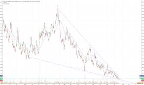 Jo Stock Price And Chart Amex Jo Tradingview