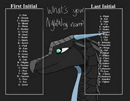 What S Your Nightwing Name Updated Version By Skye Hiigh Wings Of Fire Wings Of Fire Dragons Wings Of Fire Quiz