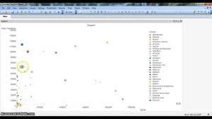 qlikview tutorial qlikview charts qlikview scatter chart or bubble chart