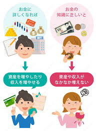 貧乏から脱出するために必要な 6つのアイデア 考え方 2021年版 お金に関する知識をつけて お金に困らない生活を手に入れよう クレジットカードの読みもの