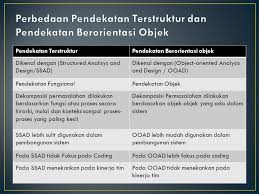 Web service, analisis dan desain sistem berorientasi objek. Perancangan Sistem Psi Mk5 Ppt Download