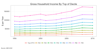 Mark The Graph Income Distribution