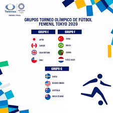 Logo de la eurocopa en el estudio de tv getty images grupo a turquía. Quedan Definidos Los Grupos Del Futbol Femenil En Tokyo 2020 Juegos Olimpicos Tudn