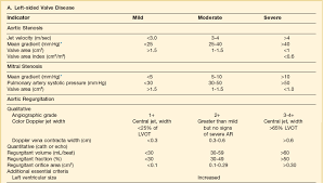 Valvular Heart Disease In Critical Care Clinical Gate