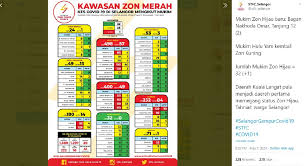 Daerah hulu selangor, gombak, petaling / shah alam, hulu langat dan sepang. Kuala Langat Daerah Pertama Zon Hijau Selangor