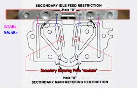 Secondary Metering Plate Vs Secondary Metering Block Page