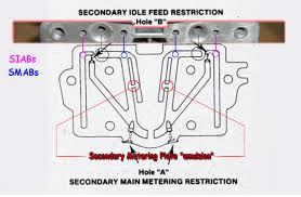 secondary metering plate vs secondary metering block page