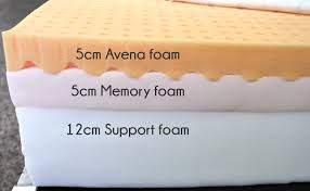 Leesa Vs Eve Mattress Review Sleepopolis Uk