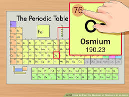 How To Find The Number Of Neutrons In An Atom Neutrons Atom Atomic Number