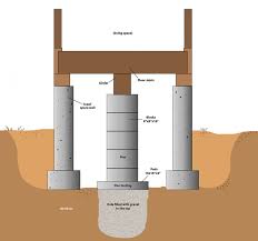 Pier and beam foundation house foundation shed plans house plans steel framing floor framing gazebos concrete footings cladding. House Leveling Contractor Little Rock Ar Pier Beam Foundation Repair Rock Structure Repairrock Structure Repair