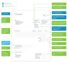 Regulations don't control how invoice numbers should look, meaning that each business can come up with naturally no one likes making mistakes, especially when it comes to creating an invoice or dealing with business finances. How To Make An Invoice Invoicing Survival Guide Xero My