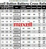 Batteriesandbutter Com Cross Reference Battery Charts