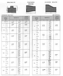 Ss Butt Weld Fittings Dimensions Duhig Stainless
