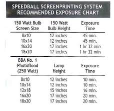 Adventures In Diy Screen Printing Troubleshooting Screen