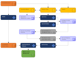 Image result for Bayes Theorem